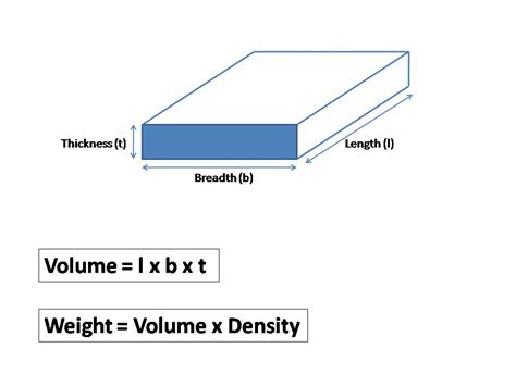 sheet metal weight calculator formula